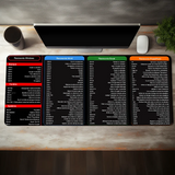 Anti-Slip Extended Keyboard & Mouse Mat Shortcut Key Design