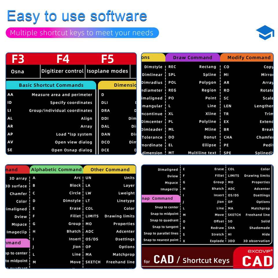 Anti-Slip Extended Keyboard & Mouse Mat Shortcut Key Design